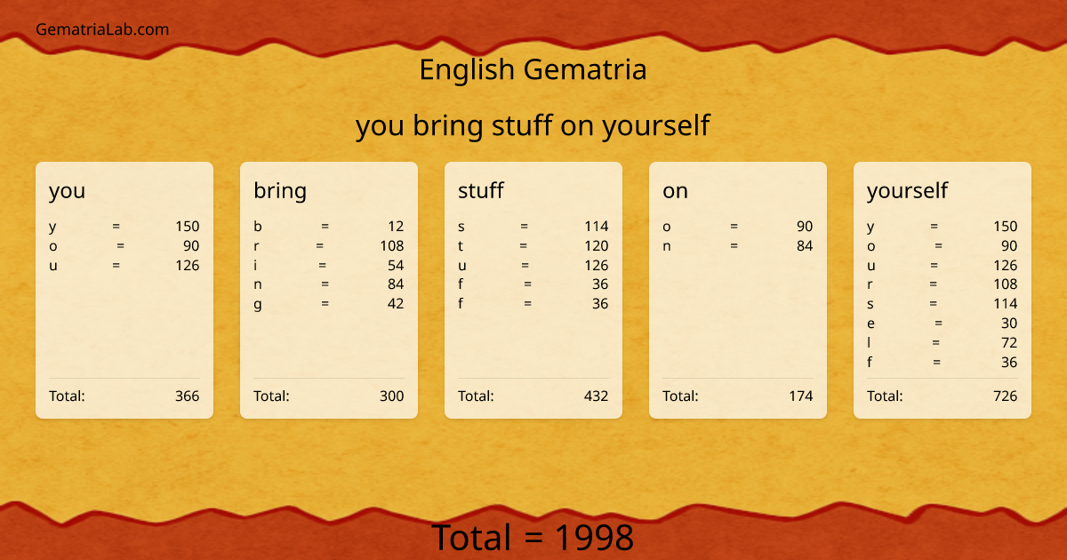 you bring stuff on yourself in english Gematria